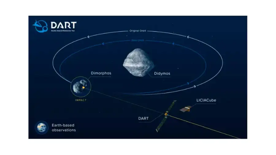 NASA órbita del asteroide ‘Dimorphos’ 09032026