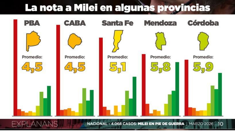 Nota de Milei en algunas provincias