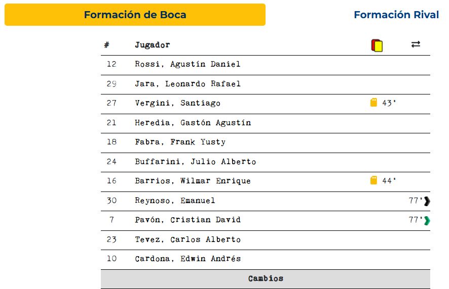 Formación Boca vs Alianz lima 2018