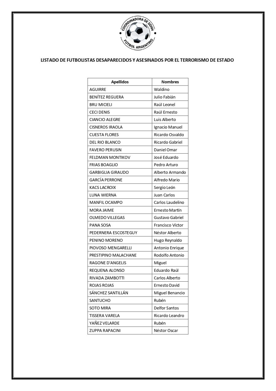 Futbolistas desaparecidos en la dictadura