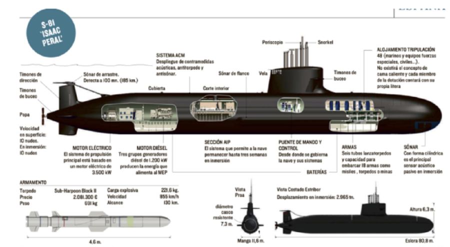 1103_submarino Isaac Peral