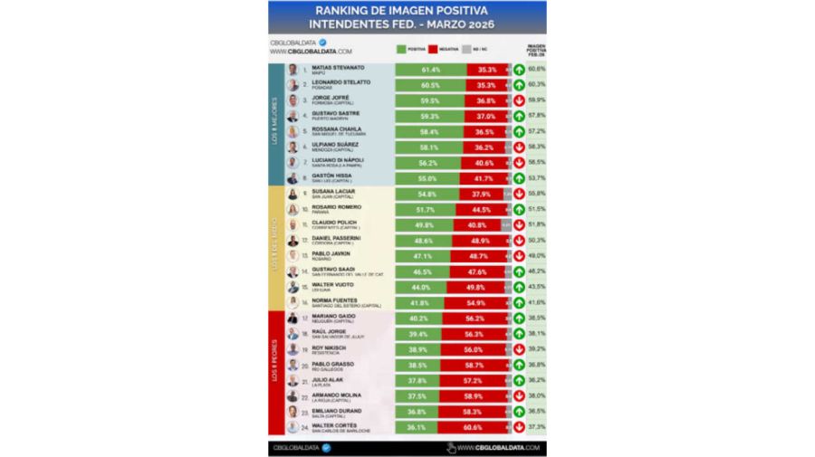 CB Global Data graficos 20260311