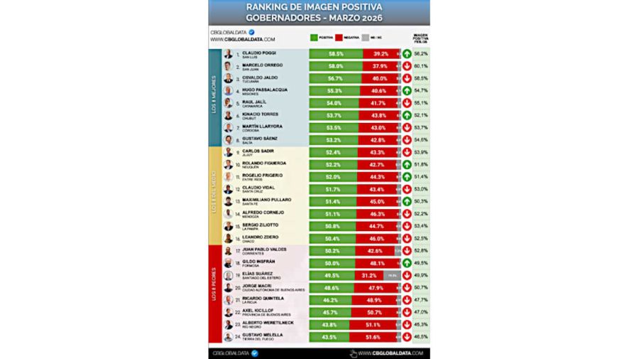 CB Global Data graficos 20260311