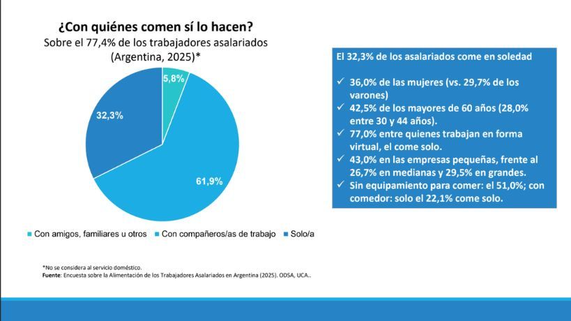 Con quiénes comen si lo hacen