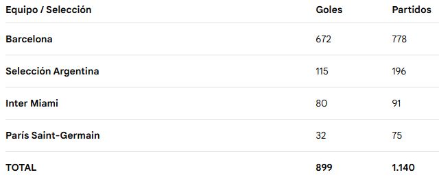Goles Messi 