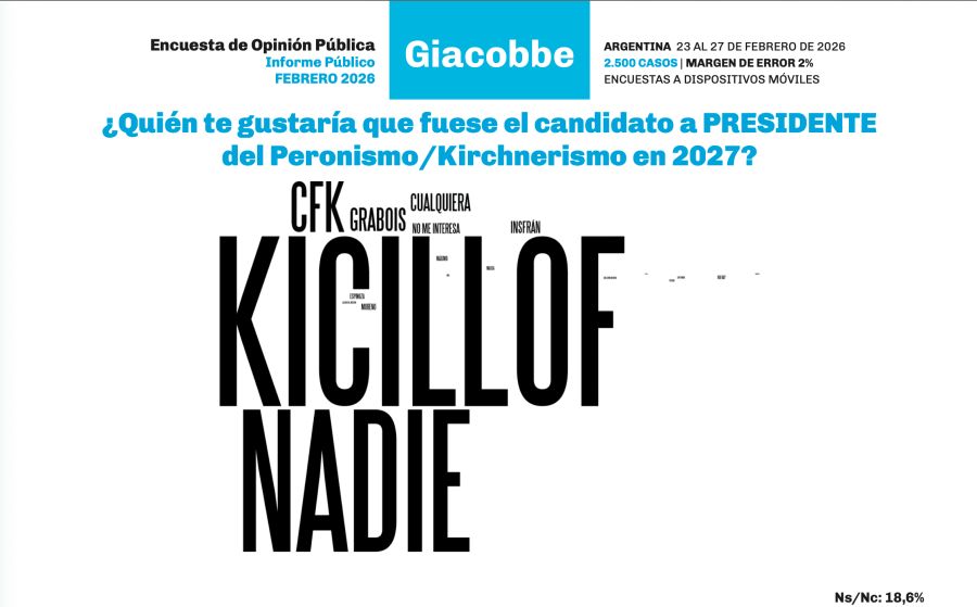 Axel Kicillof