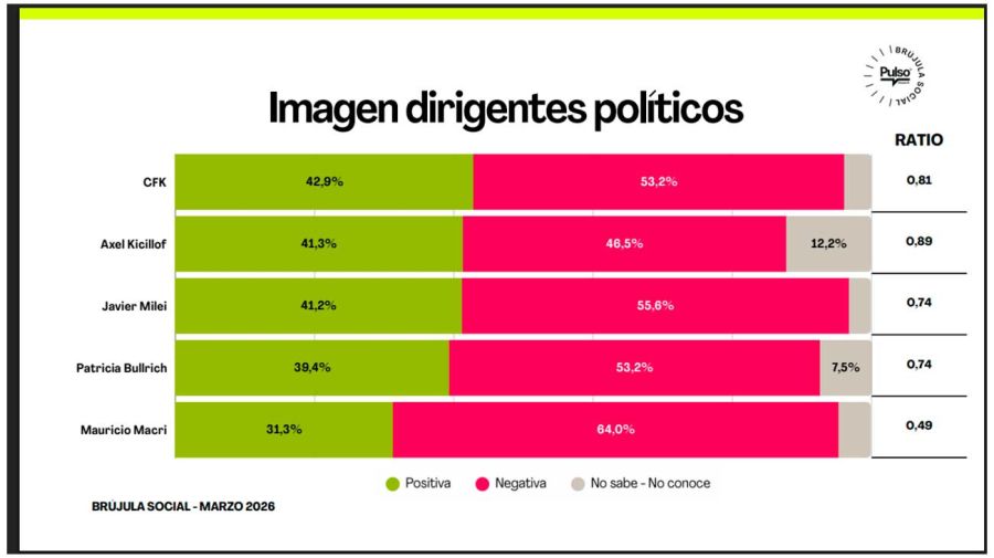 Brújula Social Marzo 2026 12032026