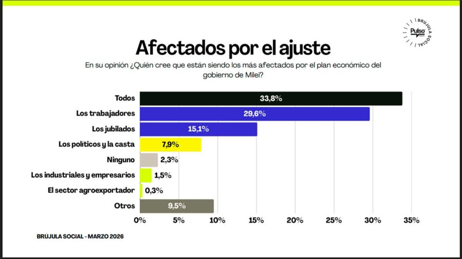 Brújula Social Marzo 2026 12032026