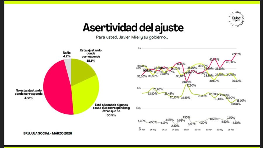 Brújula Social Marzo 2026 12032026