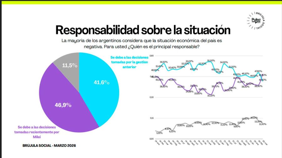 Brújula Social Marzo 2026 12032026