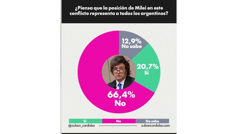 Guerra Israel, Estados Unidos e Irán 