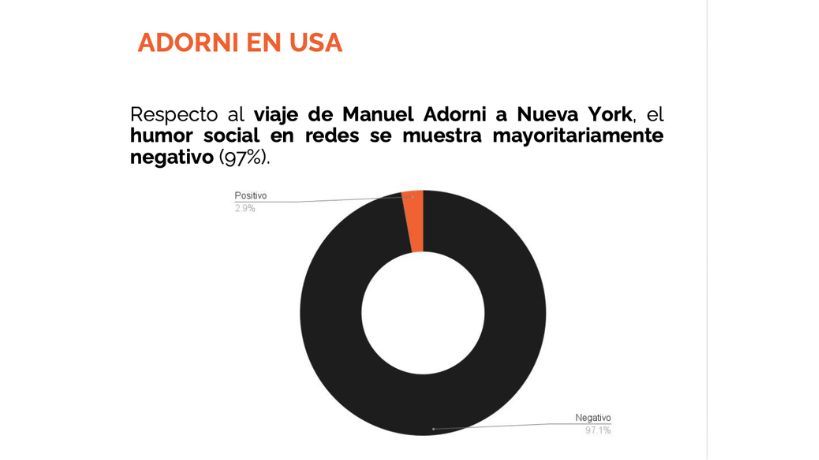 Viaje de Manuel Adorni a Nueva York