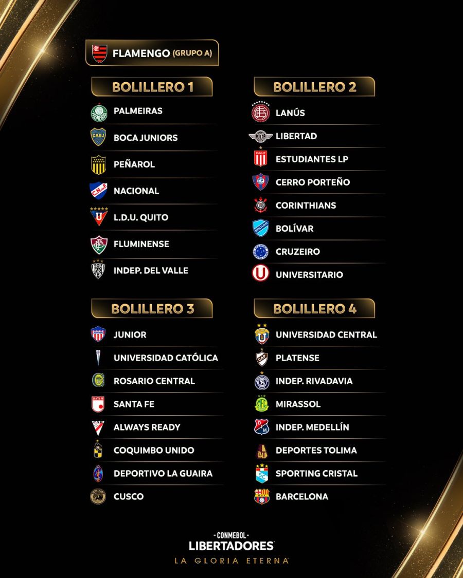 Bombos sorteo Copa Libertadores 2026