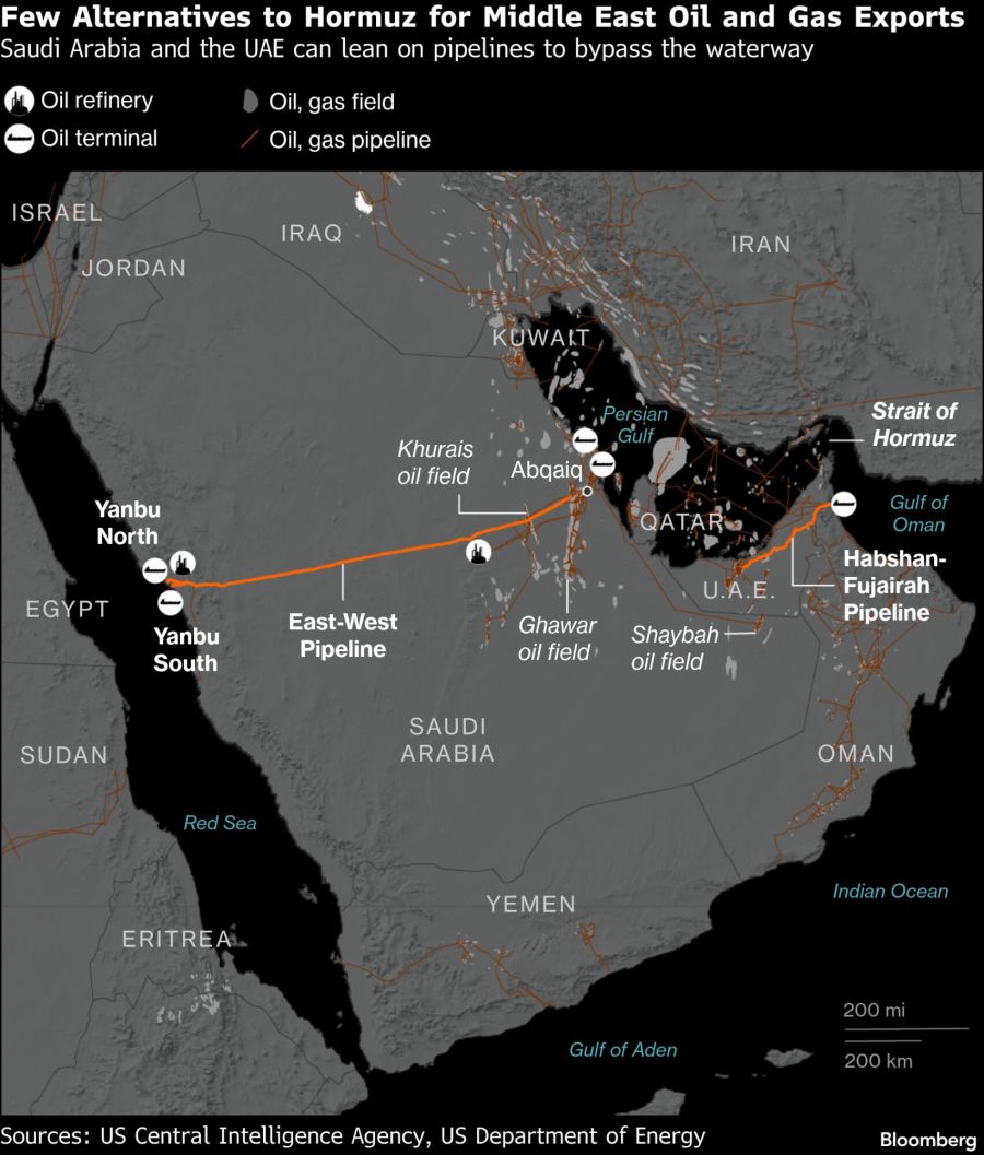 Few Alternatives to Hormuz for Middle East Oil and Gas Exports | Saudi Arabia and the UAE can lean on pipelines to bypass the waterway