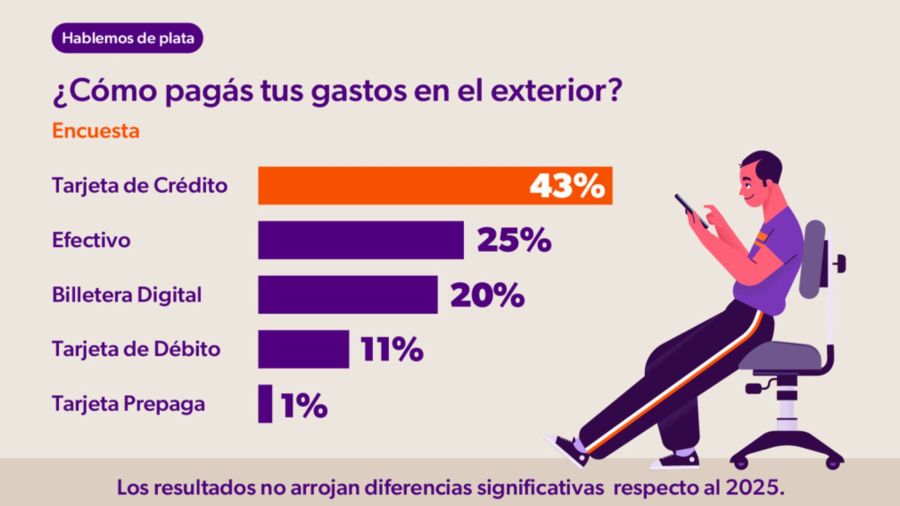 FUENTE: Focus Market para el Blog de Educación Financiera de Naranja X