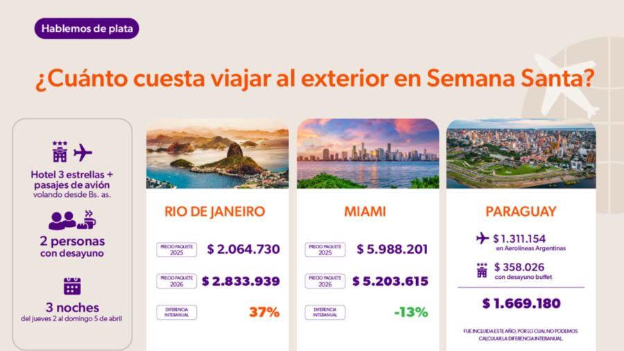 FUENTE: Focus Market para el Blog de Educación Financiera de Naranja X