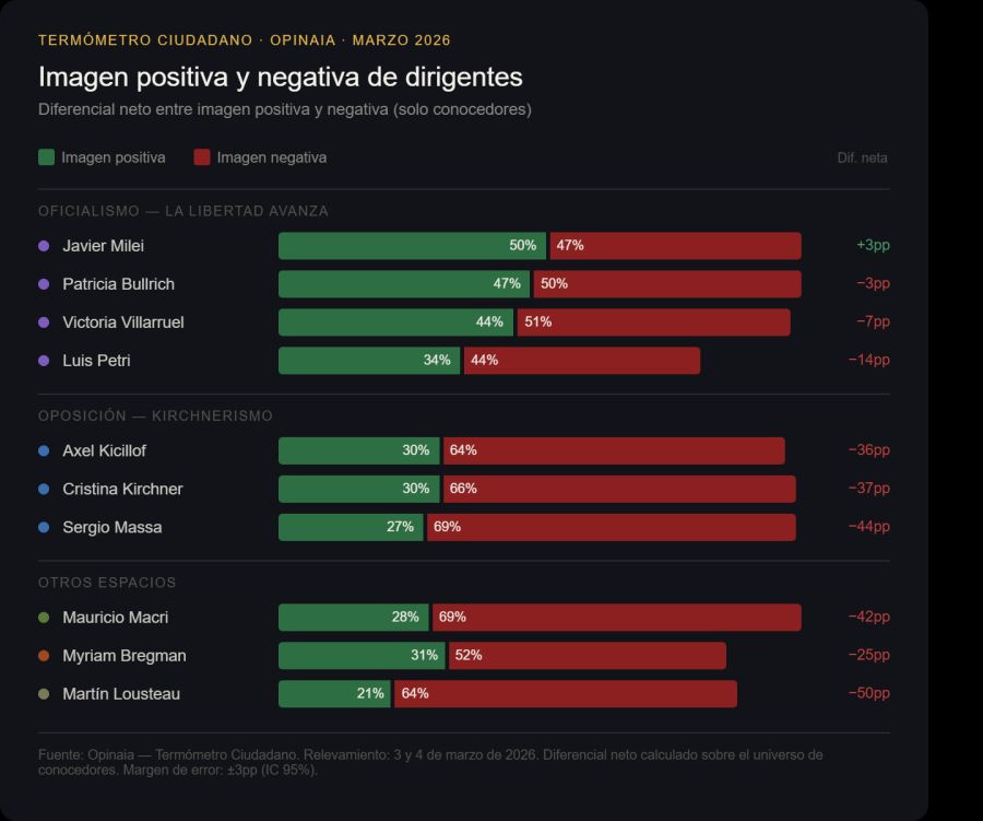 imagen de los candidatos según Opinaia