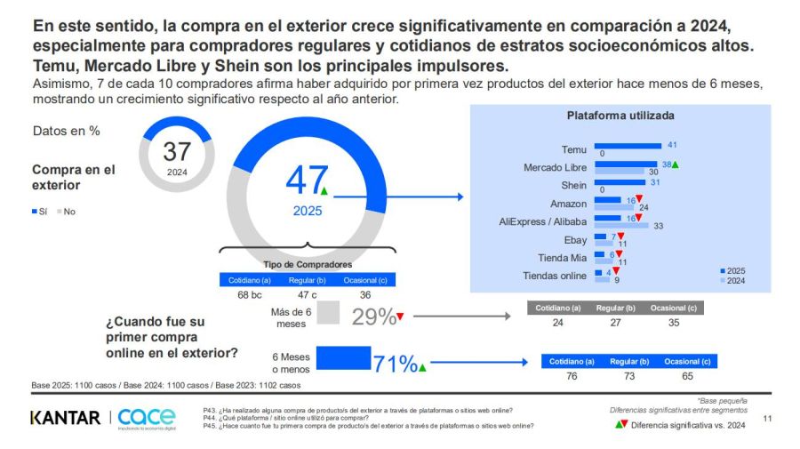 Nuevos compradores en 2025 17032026