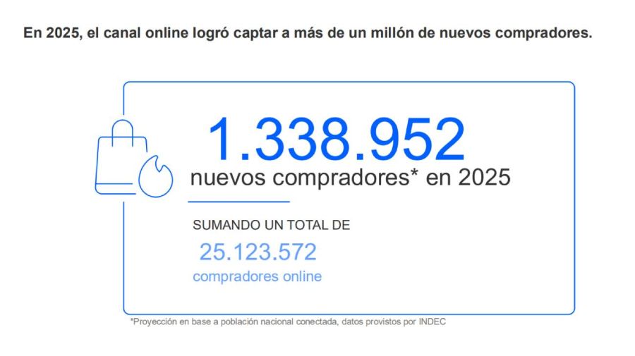 Nuevos compradores en 2025 17032026