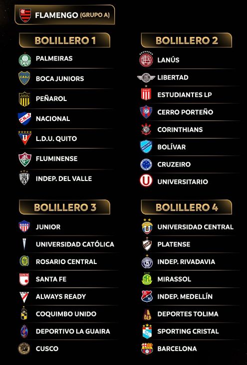 Sorteo Copa Libertadores 2026