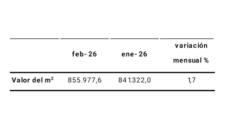 Variación mensual por Capítulos