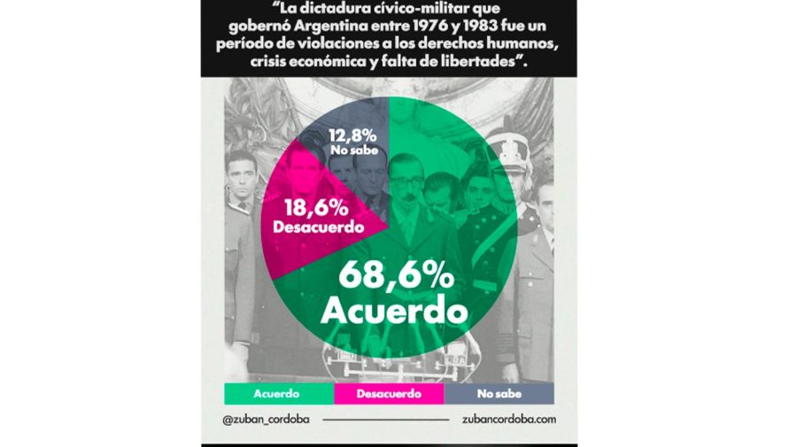 Gráficos 18032026