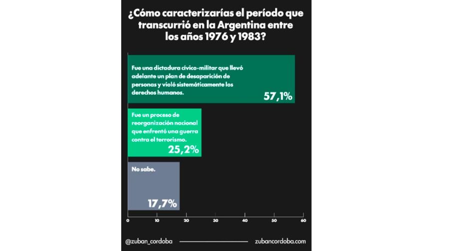 Gráficos 18032026