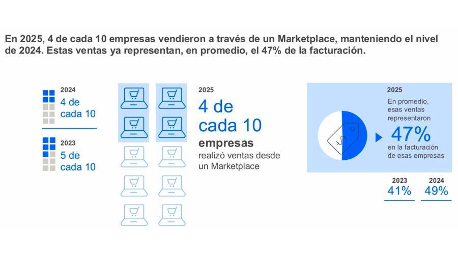 Ofertas Ventas por Marketplace 18032026