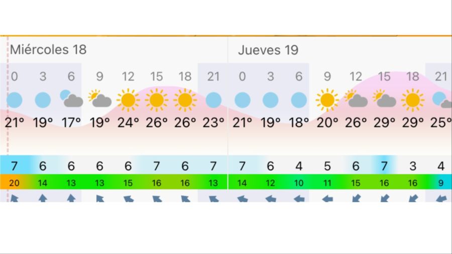 Pronóstico miércoles 18 de marzo