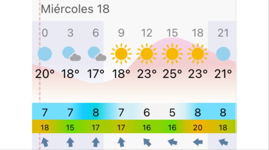 Pronóstico miércoles 18 de marzo