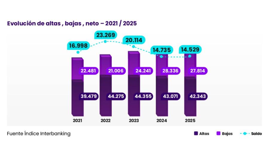 Transferencias interbancarias 18032026