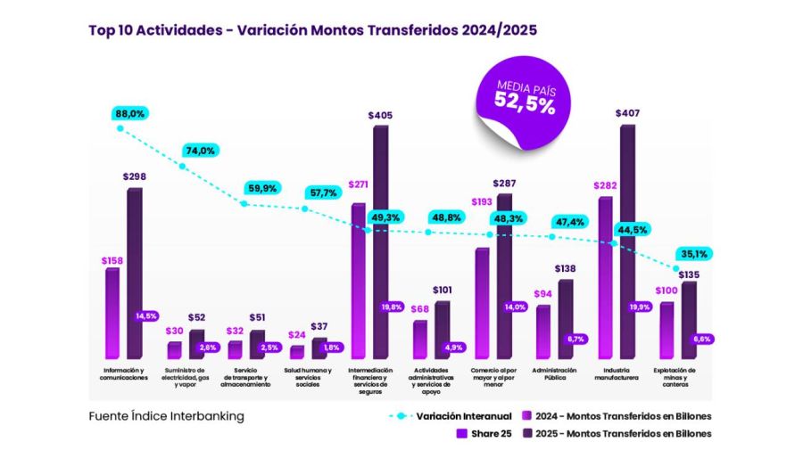 Transferencias interbancarias 18032026
