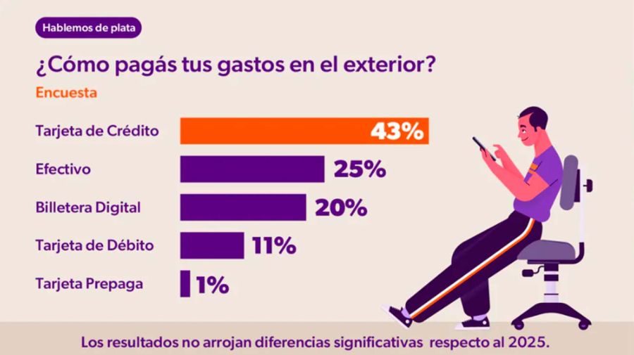 Focus Market 19032026