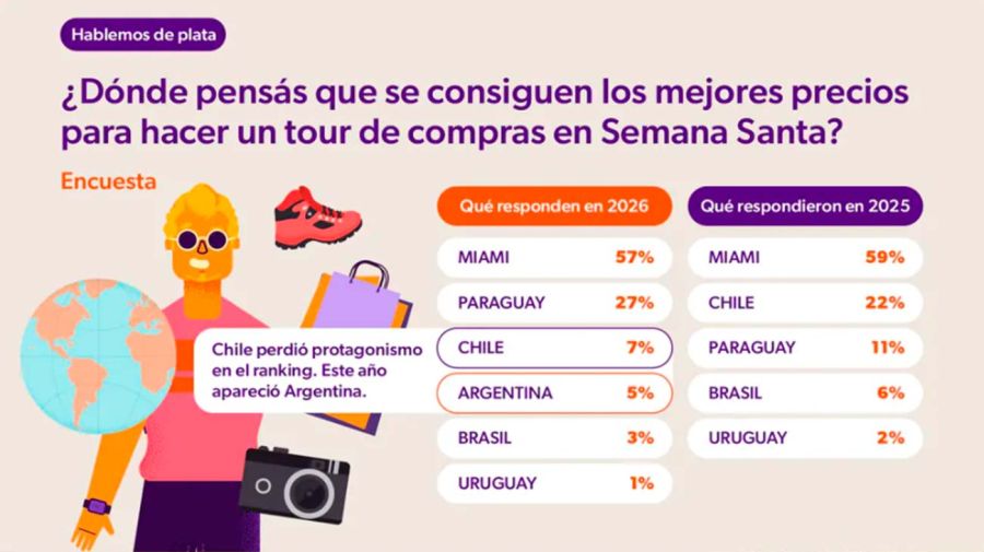 Focus Market 19032026