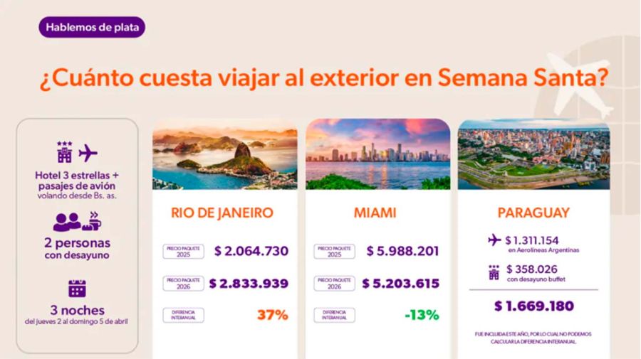 Focus Market 19032026
