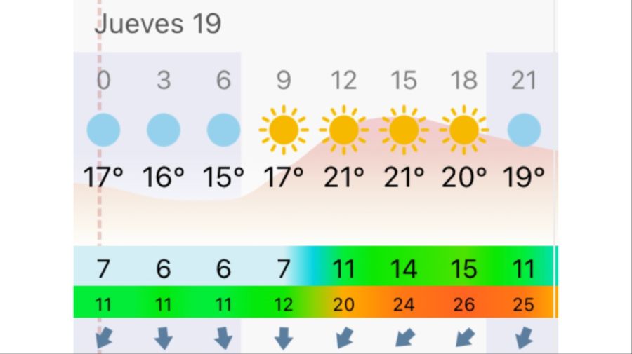 Pronóstico Mar del Plata jueves 19 de marzo