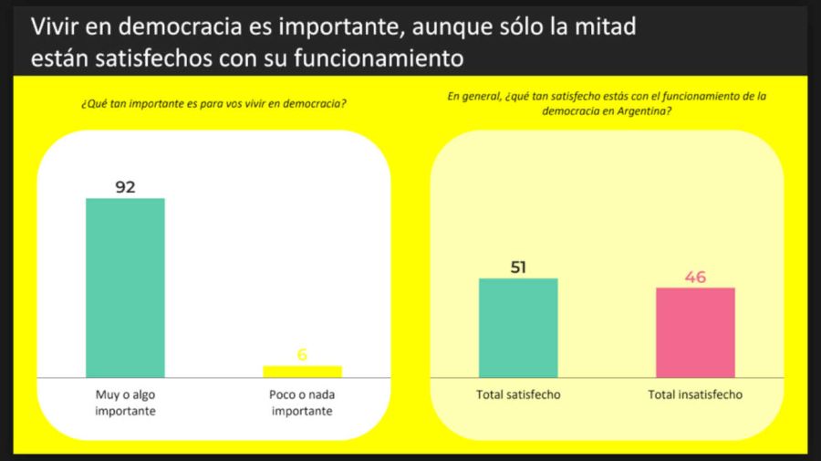 Encuesta sobre 24 de marzo 20260320