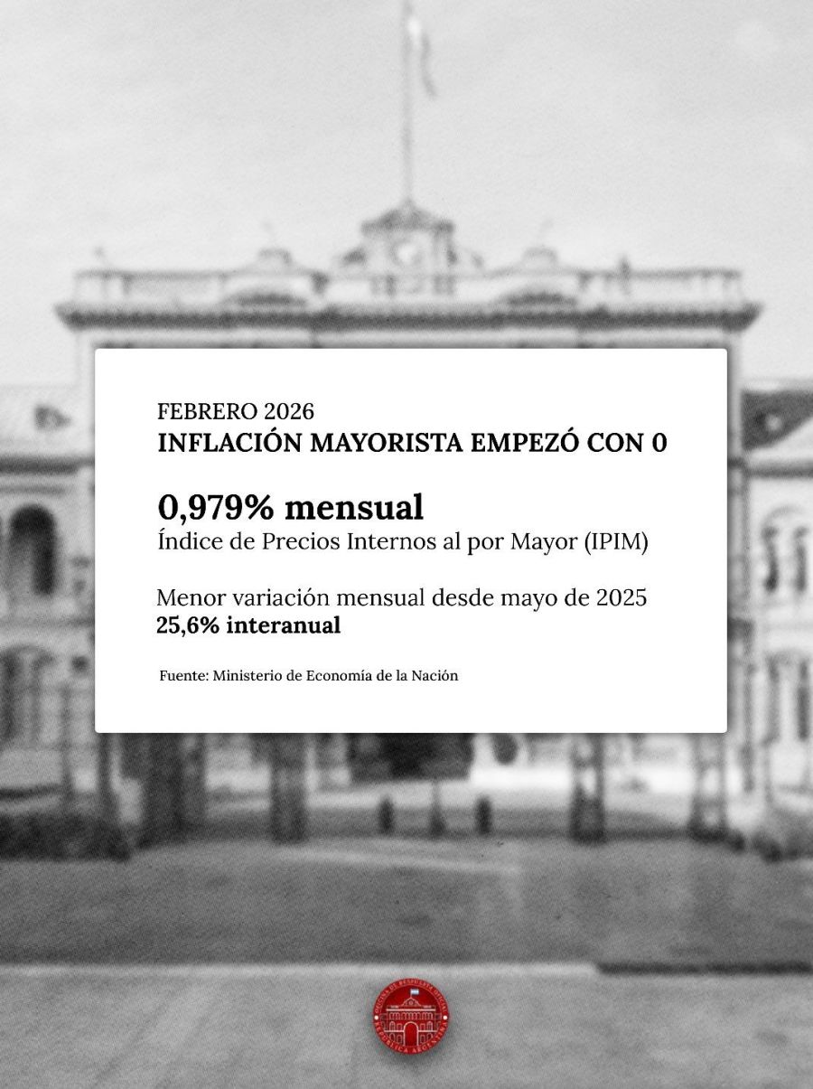 Inflacion Mayoritaria 