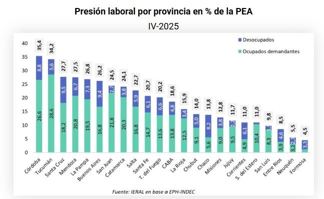 Presión laboral por provincia en porcentaje de la población económicamente activa.