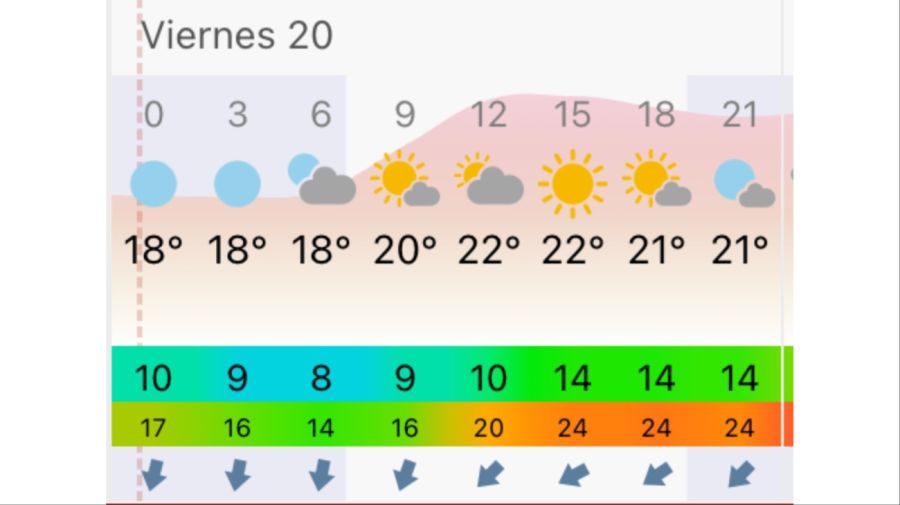 Pronóstico Bahía Blanca viernes 20 de marzo