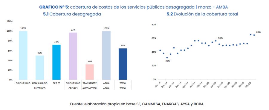 Subsidios CBS mar2026