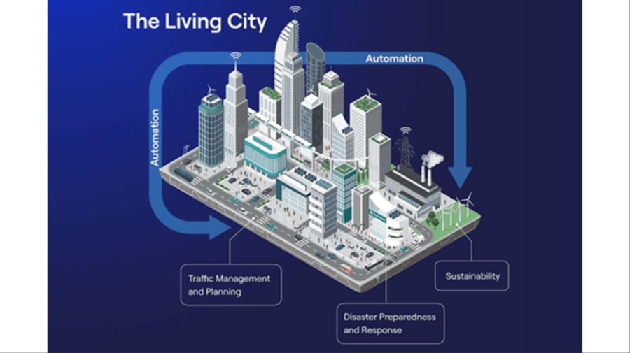 Uso de gemelos digitales con IA
