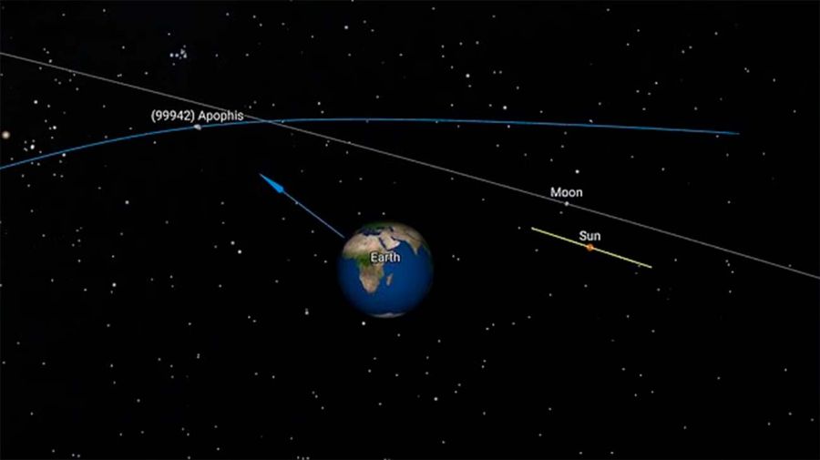 Asteroide Apophis 23032026