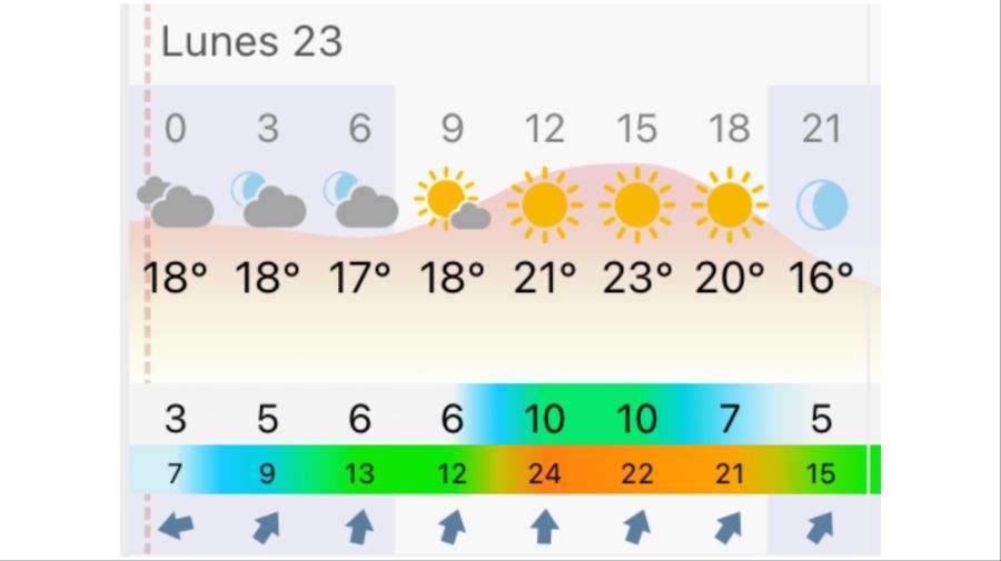 Pronóstico Rosario lunes 23 de marzo