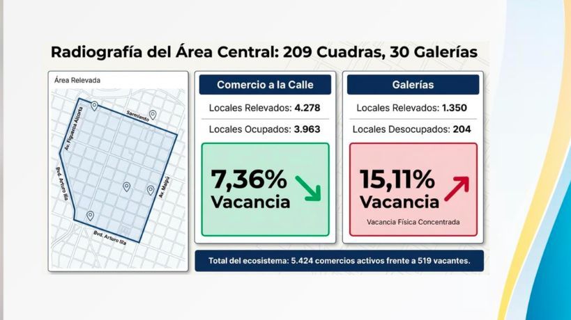 Radiografia el área central