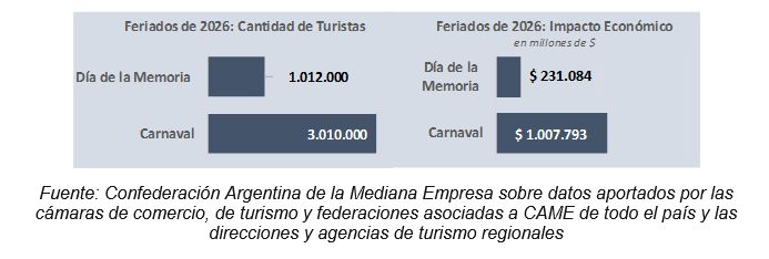 Feriados del 2026 CAME