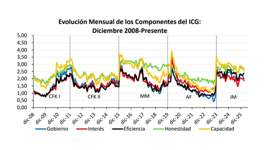 Gráfico de Di Tella 24032026