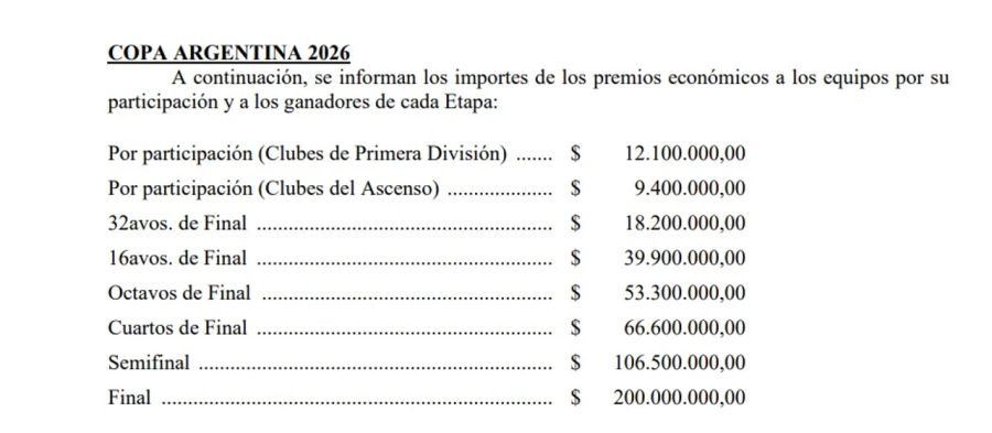Premios Copa Argentina