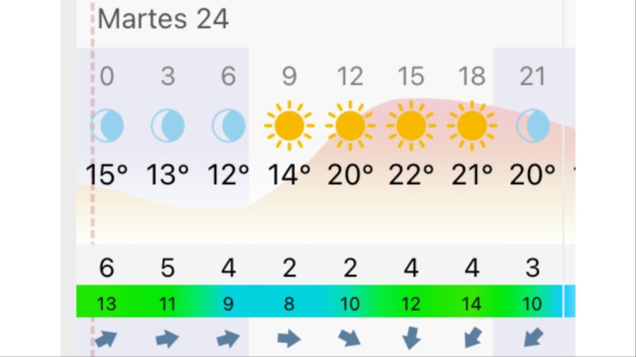 Pronóstico Buenos Aires martes 24 de marzo