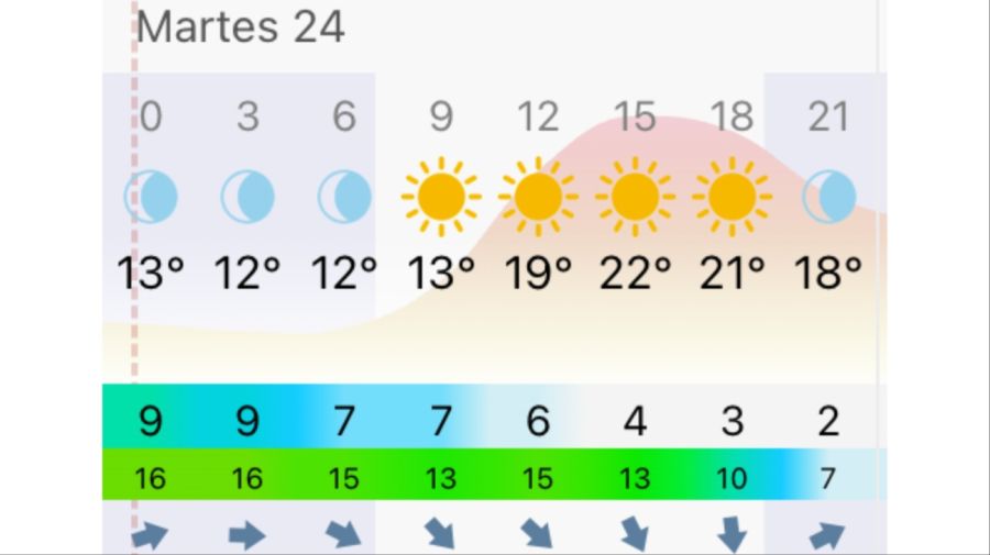 Pronóstico Mar del Plata martes 24 de marzo